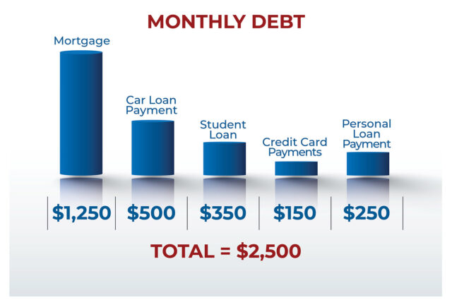 monthly debt