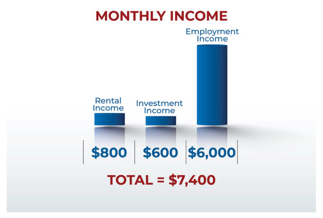 monthly income